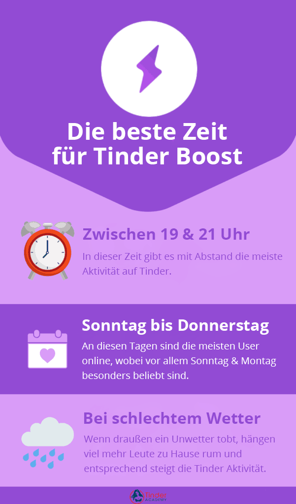 beste zeit für tinder boost infografik