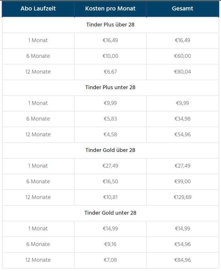 tinder gold & plus preise kosten im vergleich