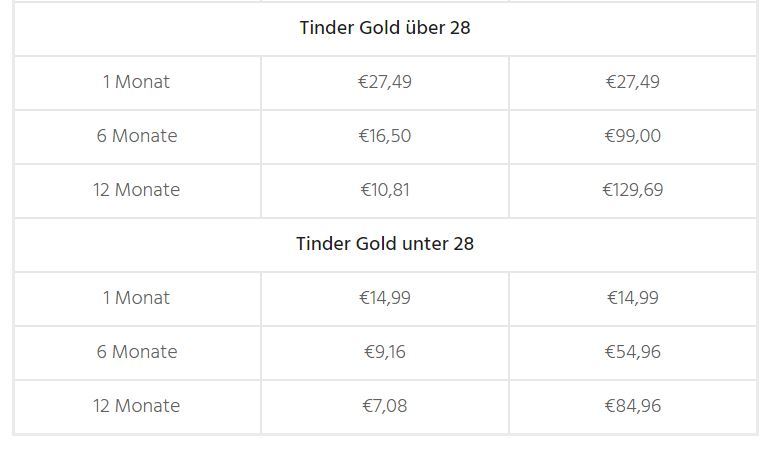 tinder gold preise