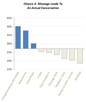 welche-tinder-fotos-führen-zu-chats