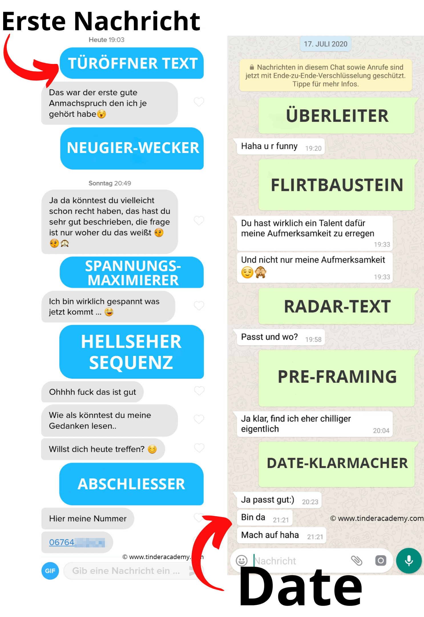 TinderAcademy Match to Date System erste Nachricht bis Treffen