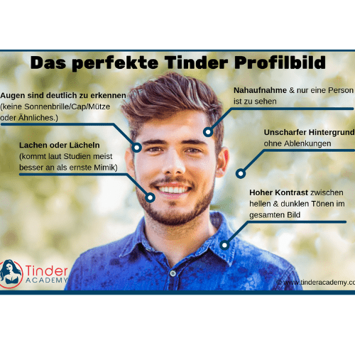 Tinder em Deutschland
